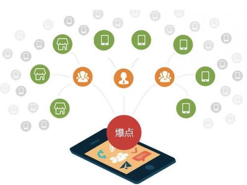 右江为什么越来越多的企业通过软文营销来引流